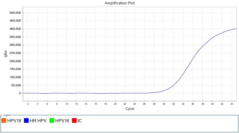 فيروس الورم الحليمي البشري
