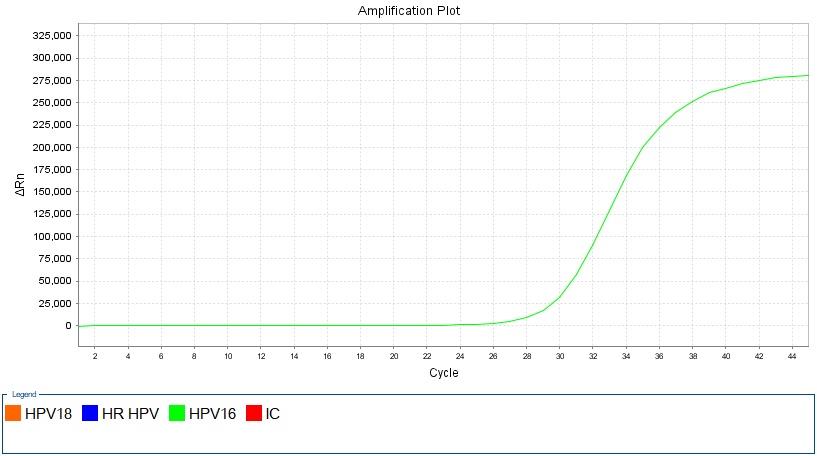 فيروس الورم الحليمي البشري
